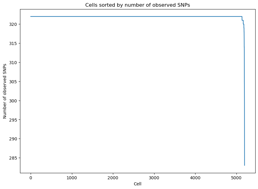 _images/SNPmanifold_demo_2_2.png