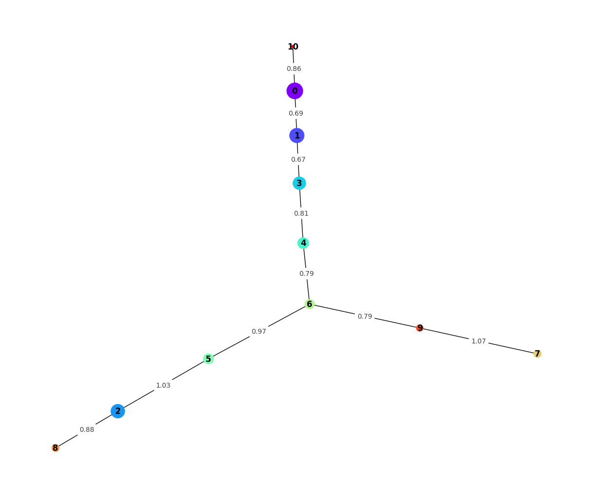 _images/SNPmanifold_demo_2_22.png