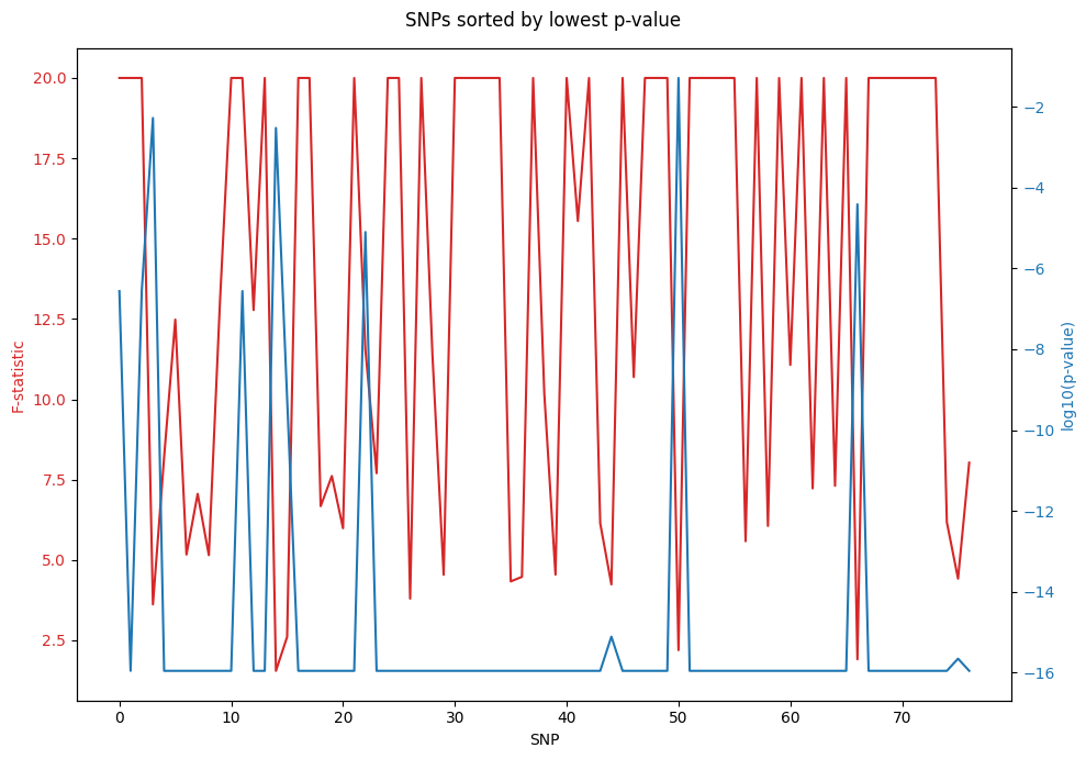 _images/SNPmanifold_demo_2_27.png