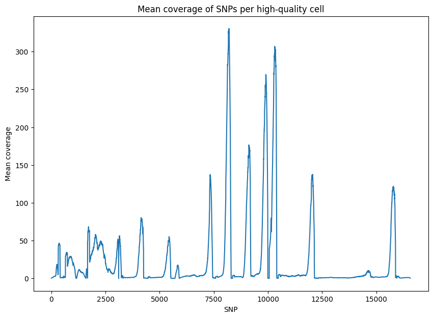 _images/SNPmanifold_demo_2_3.png