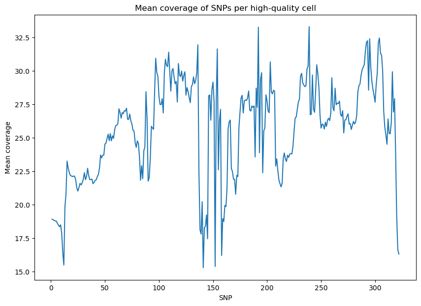 _images/SNPmanifold_demo_2_4.png