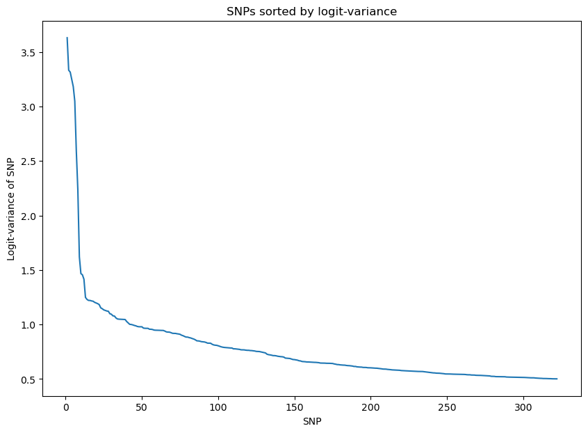 _images/SNPmanifold_demo_2_6.png