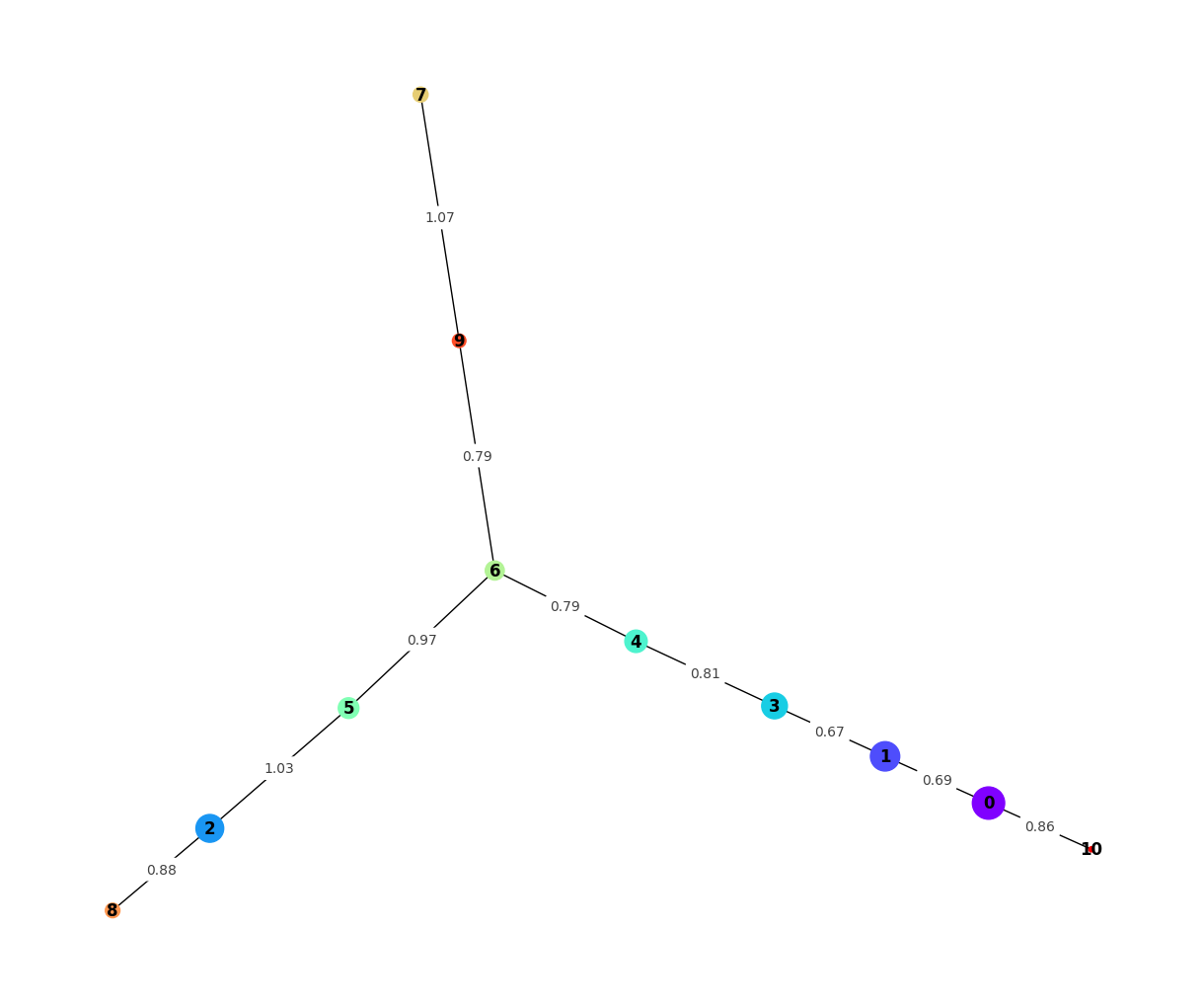 _images/SNPmanifold_demo_3_10.png