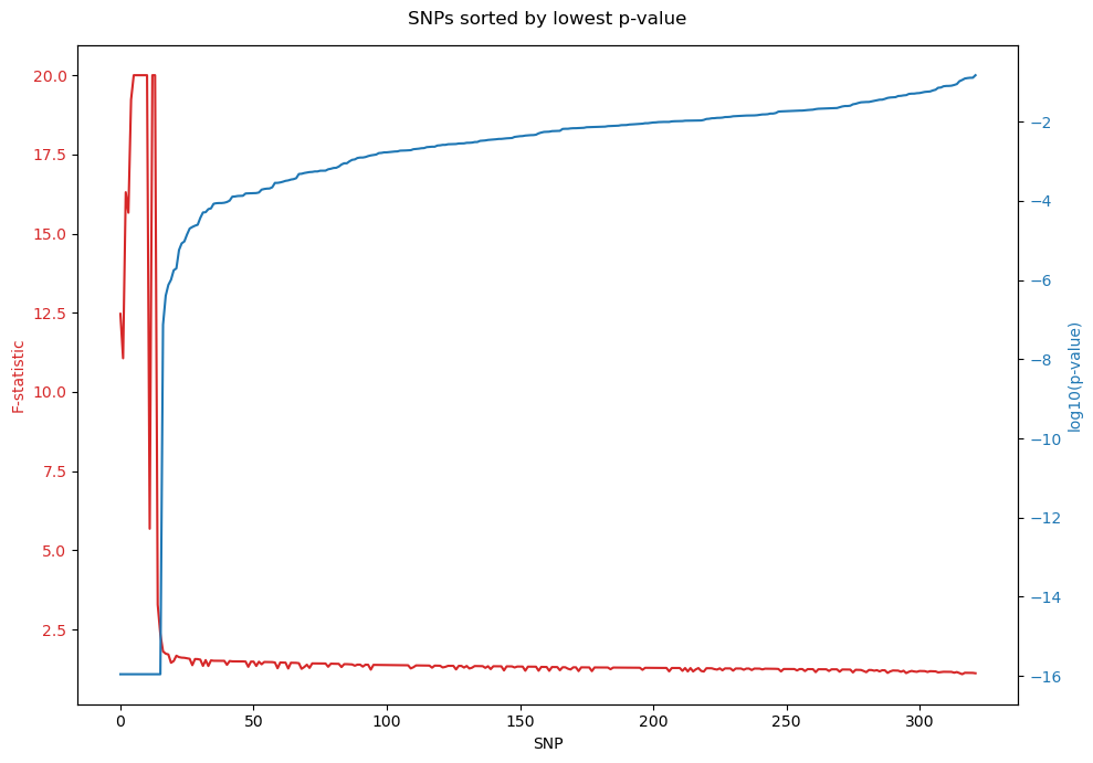 _images/SNPmanifold_demo_3_13.png