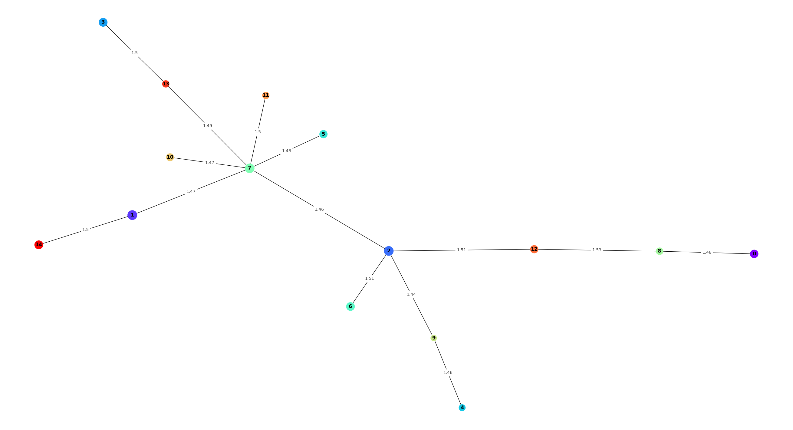 _images/SNPmanifold_demo_3_9.png